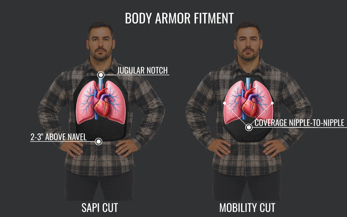 5-Step Body Armor Fit Guide: How to Size and Wear Your Plate Carrier Right Invictus Templar