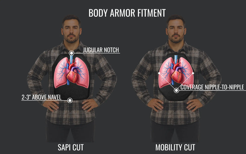 5-Step Body Armor Fit Guide: How to Size and Wear Your Plate Carrier Right Invictus Templar