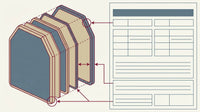 How to Read a Plate's Spec Sheet: Rating, Threat List, Weight, Thickness, Cut