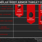 Vanguard Assault RF2 Kit | Aegis SRT Rifle Plates, Carrier, and Helmet