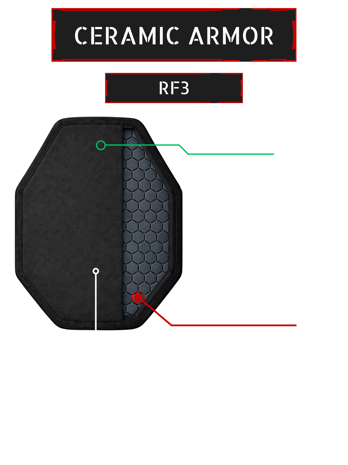 Ceramic armor — RF3, the highest rifle rating