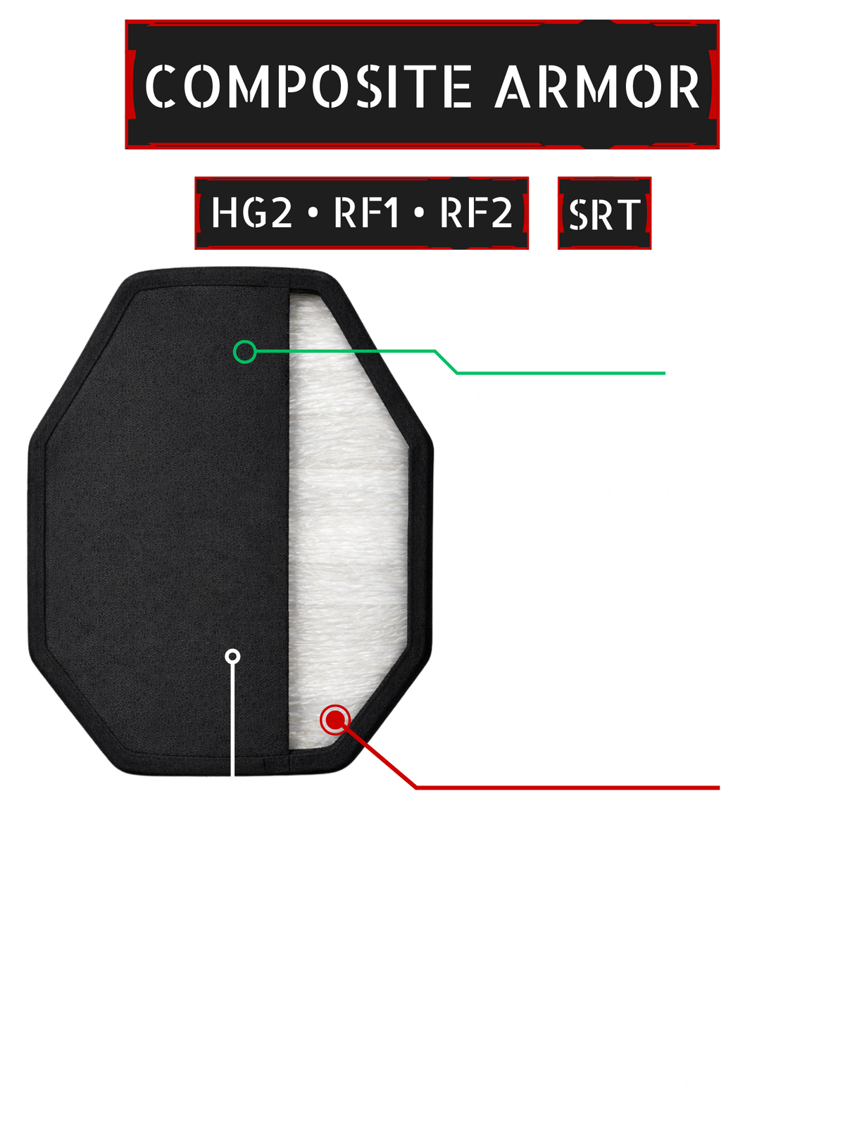 Composite armor — HG2 through RF2 and SRT