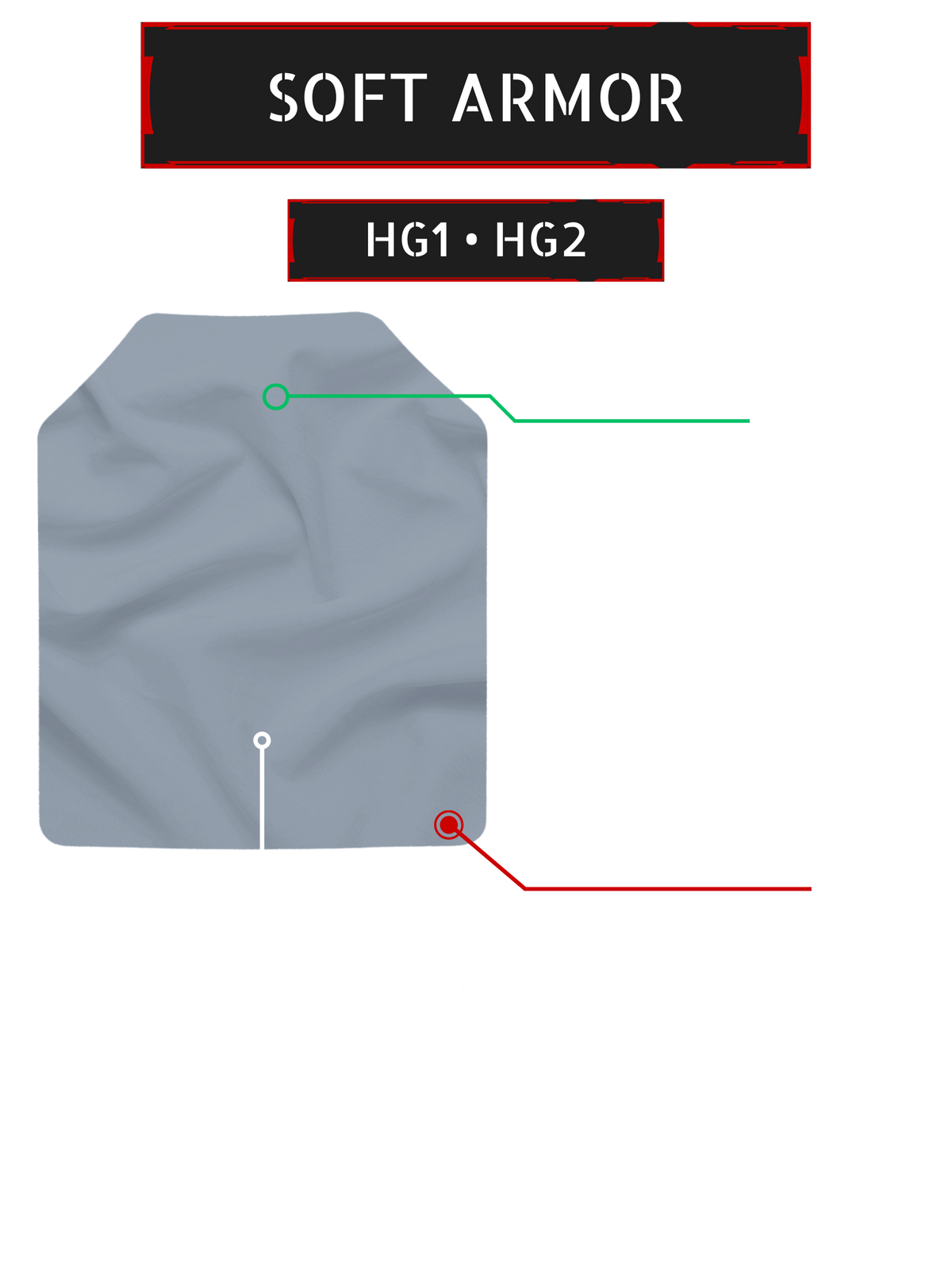 Soft armor — HG1 and HG2 handgun ratings