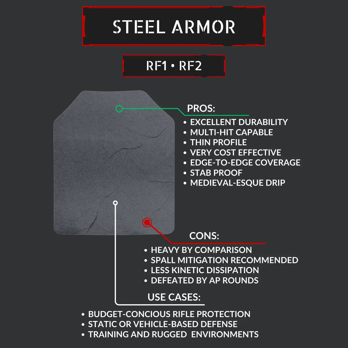 Templar Steel Core Kit | Level III+ RF1/RF2 Plates & Carrier Invictus Templar