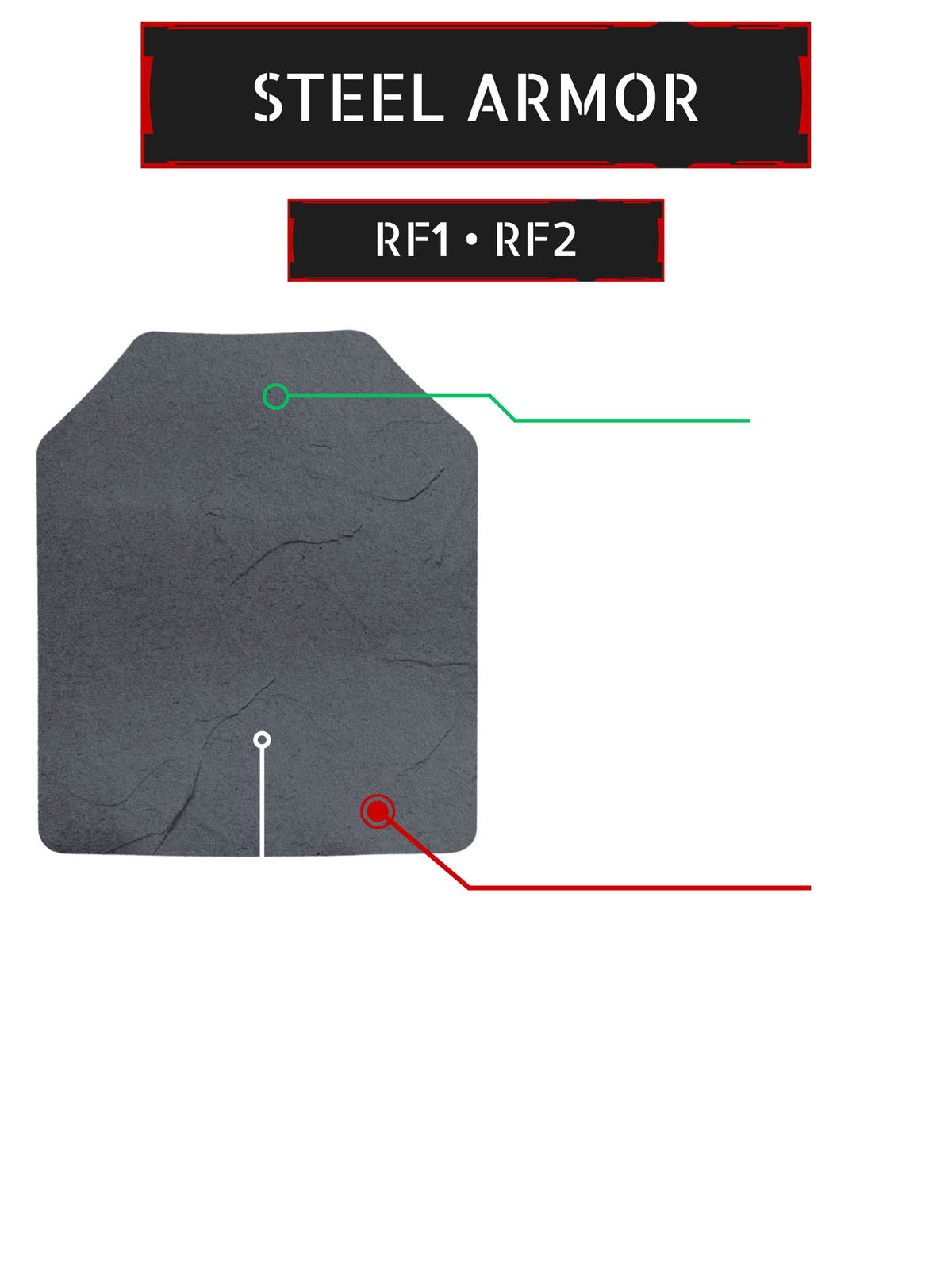 Steel armor — RF1 and RF2 rifle ratings
