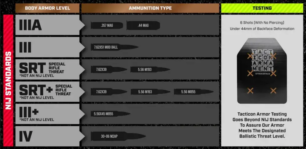 AR600 Lightweight Level III+ steel rifle plates body armor level and ammunition type comparison chart.